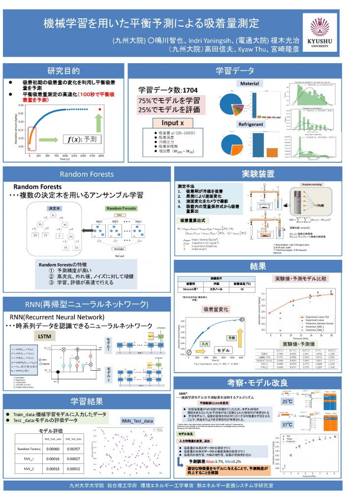 機械学習を用いた平衡予測による吸着量測定 日本機械学会 環境工学部門 サーモインフォマティクス研究会